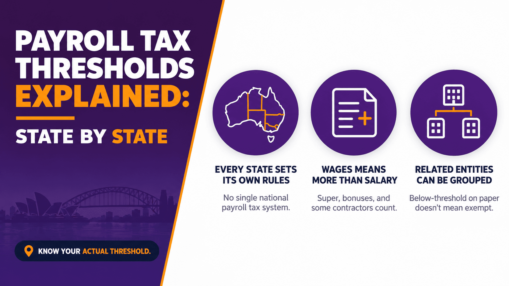 Payroll Tax Thresholds Explained: State by State | WIAA 