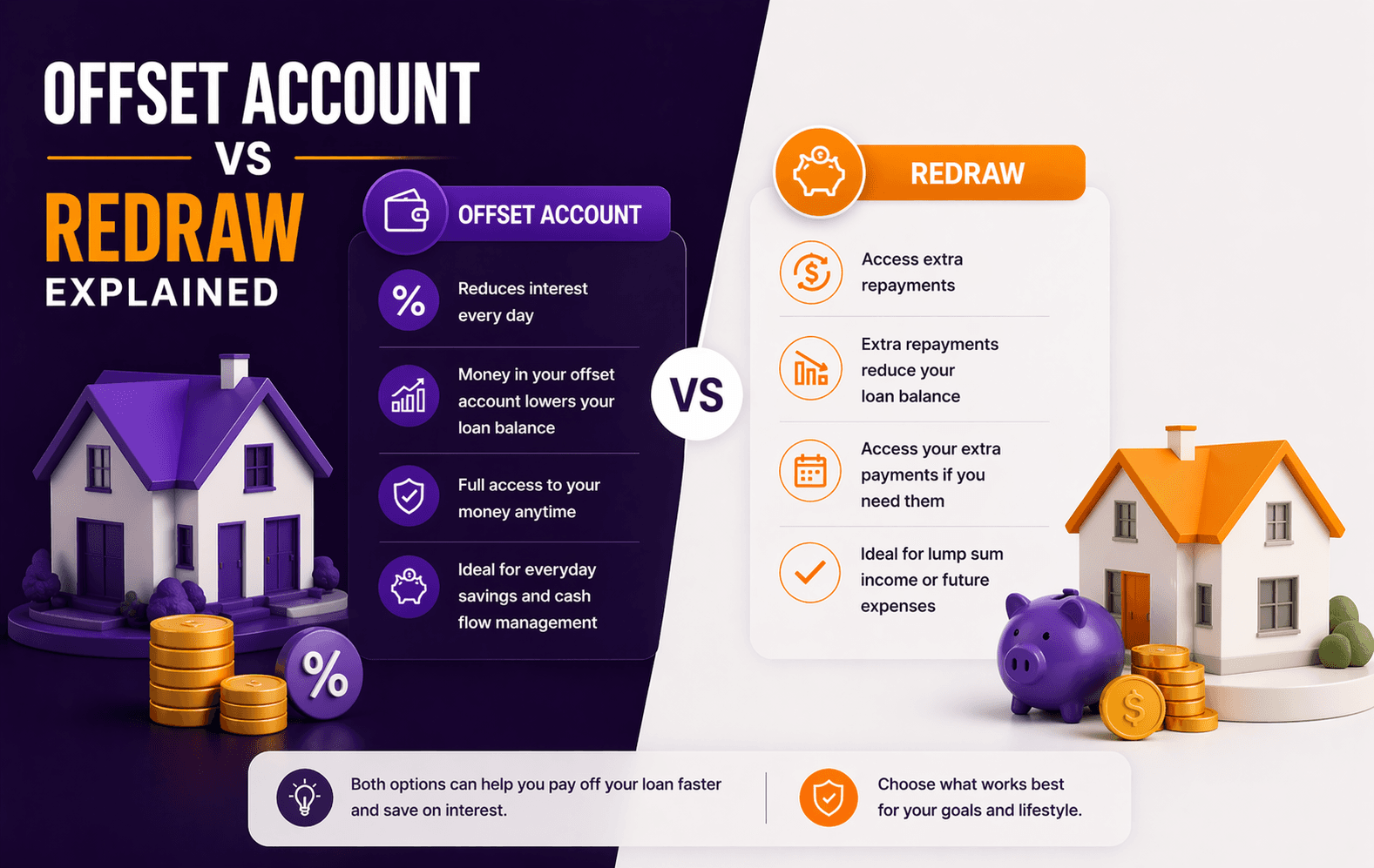 Offset Account vs Redraw Explained