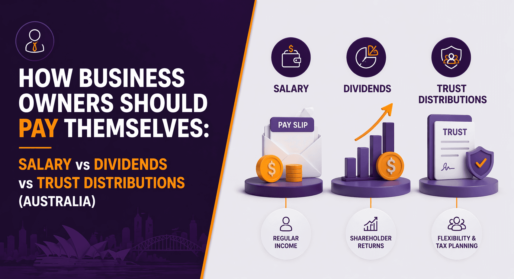 How Business Owners Should Pay Themselves: Salary vs Dividends vs Trust Distributions (Australia)