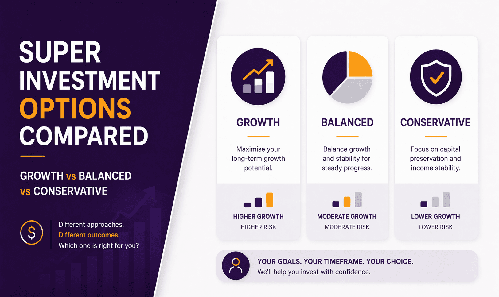 Super Investment Options Compared (Growth vs Balanced vs Conservative)