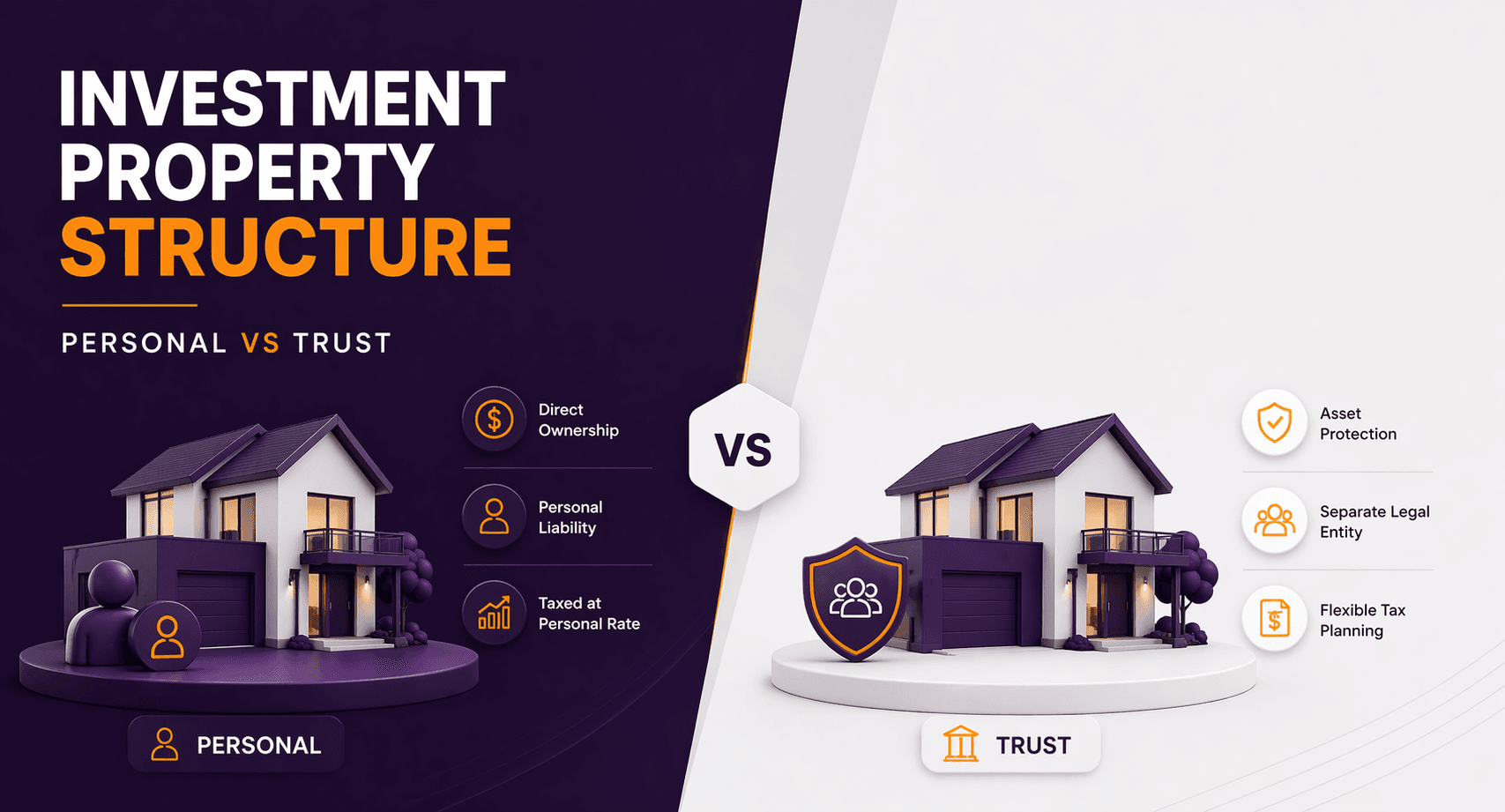 Investment Property Structure (Personal vs Trust)