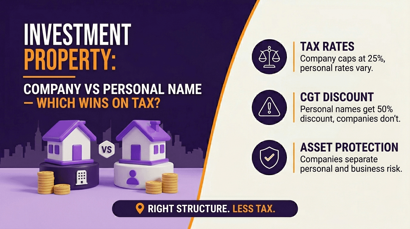 Investment Property in a Company vs Personal Name: Which Wins on Tax?