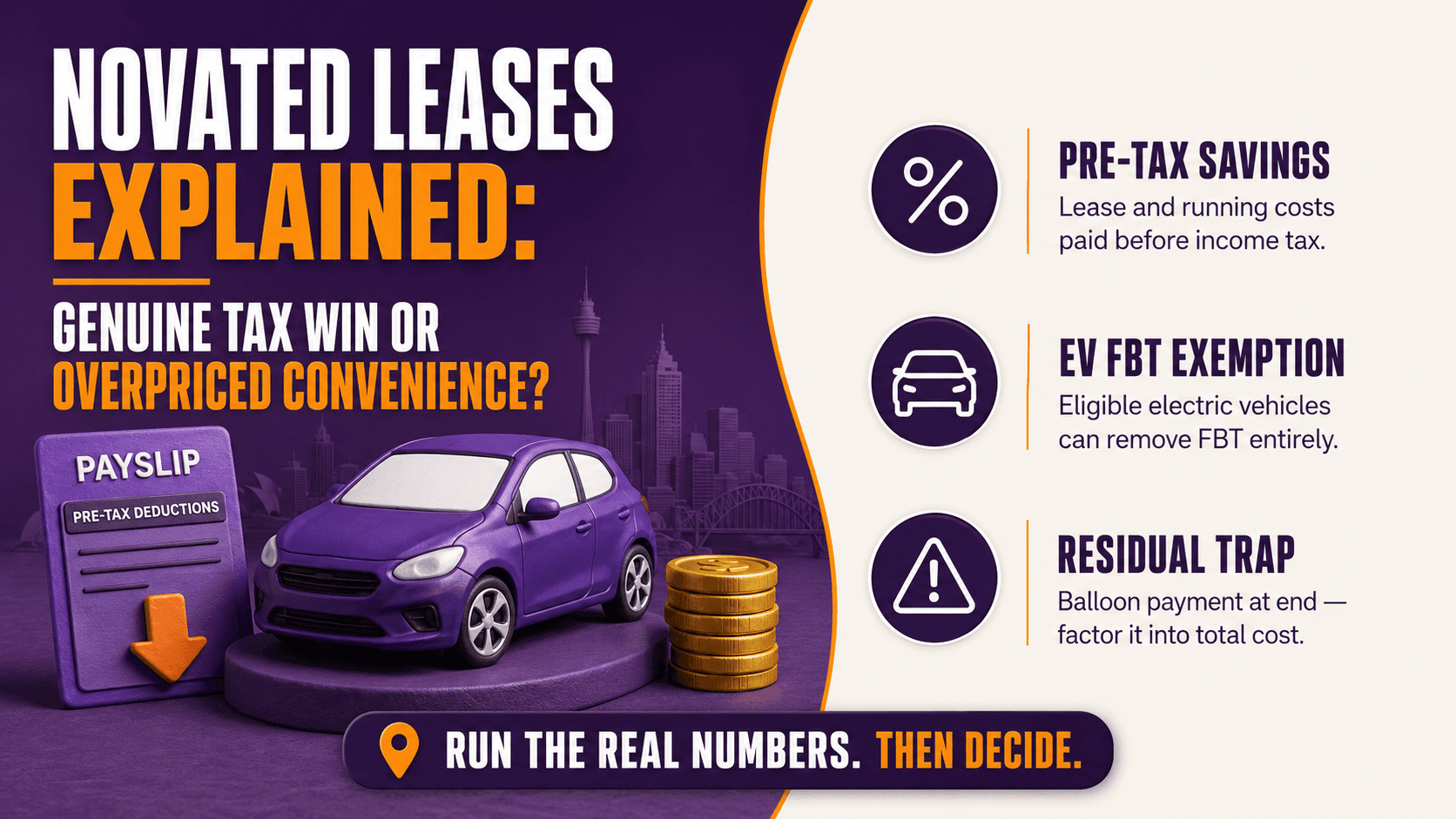 Novated Leases Explained: Genuine Tax Win or Overpriced Convenience?