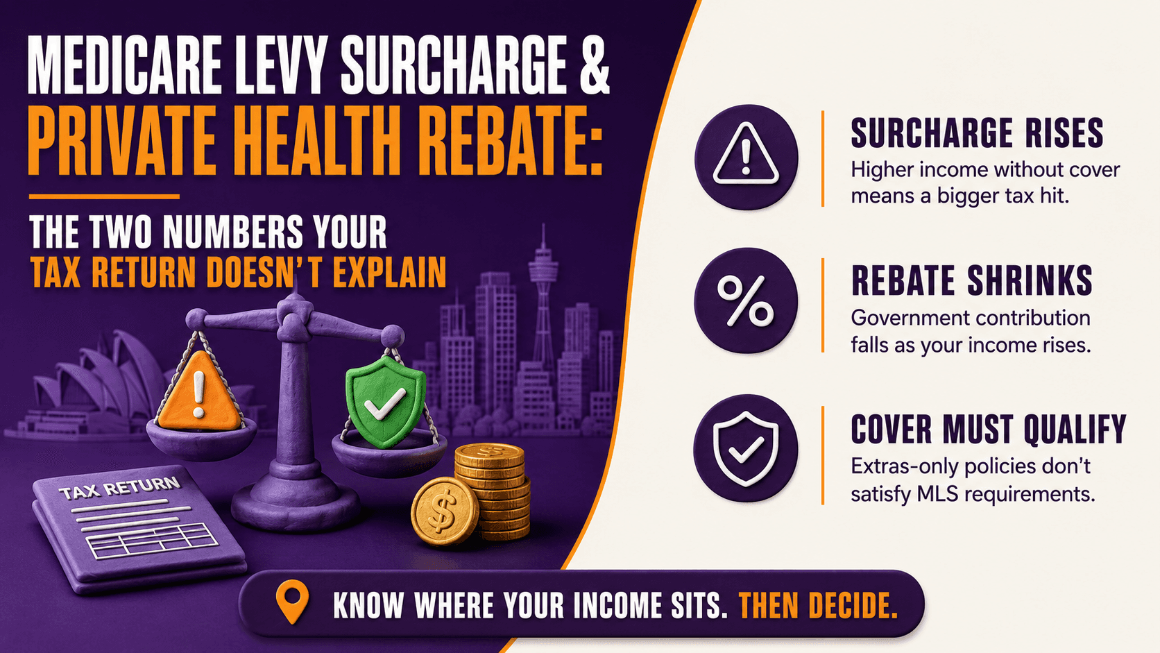 Medicare Levy Surcharge and the Private Health Rebate: The Two Numbers Your Tax Return Doesn't Explain