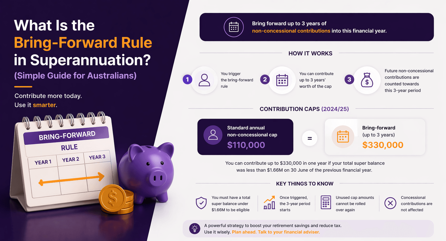 Bring-Forward Rule Explained (Super Contributions) | What If Advice ...